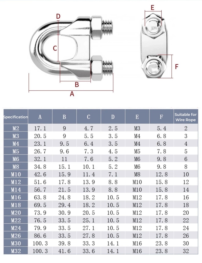 M2~M36 316/304 Stianless Steel - đánh giá và giá Furniture Hardware Types